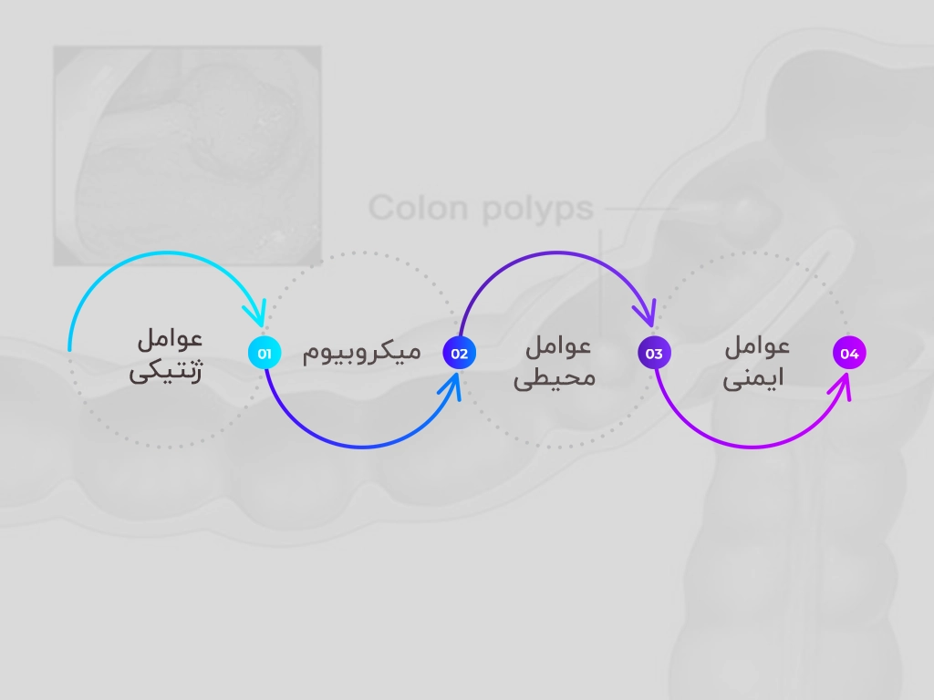 درباره درمان بیماری کرون بیشتر بدانید! 1 info drandalib2